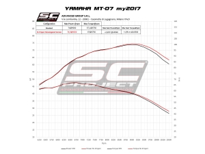 SC-Project Komplettanlage conico 70s Yamaha MT-07, XSR-700 und Tracer 700