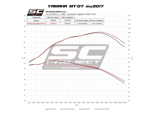SC-Project Komplettanlage CR-T Yamaha MT-07 und XSR-700