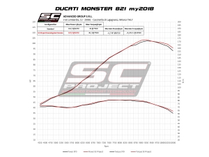 SC-Project Schalldmpfer SCR-1 mit Kat. Ducati Monster 821 ab 2018