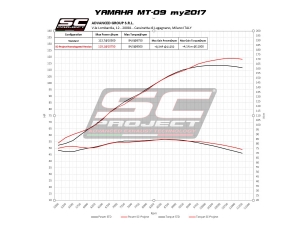 SC-Project full-kit S1 Yamaha MT-09, XSR 900 and Tracer 900