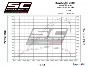 SC-Project silencer SC1-R Kawasaki Z900