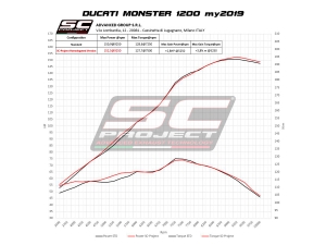 SC-Project Schallmpfer Twin-GP mit Kat. Ducati Monster 1200 S/R