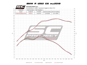 SC-Project silencer SC1-R GT BMW R 1250 GS >2019
