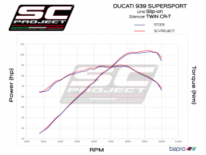 SC-Project Schalldmpfer Paar Twin CR-T Ducati Supersport 939 und 950
