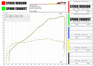 Spark Volltitan Schalldmpfer Paar GRID-O KTM Superduke 1290 R ab 2020