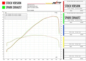 Spark full-titanium silencer Fighter Honda Africa Twin 1100