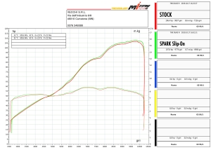 Spark Schalldmpfer Paar GRID-O short KTM Duke 790 und 890