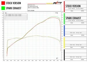 Spark silencers pair GRID-O short KTM Duke 790 and 890