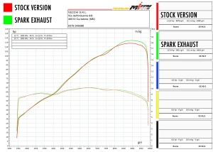 Spark silencers pair Moto GP KTM Duke 790 and 890