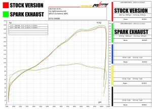 Spark Schalldmpfer Konix Evo KTM Superduke 1290 R und 1390 R
