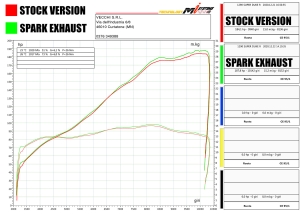 Spark silencer Konix Evo KTM Superduke 1290 R >2020