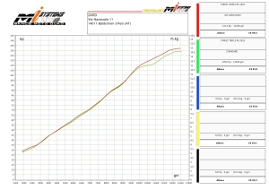 ZARD Komplettanlage Triumph Street Triple 765 ab BJ 2023