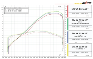 Spark Komplettanlage GRID-O Honda CB/CBR 650 R Euro 5 ab BJ 2019 bis 2023