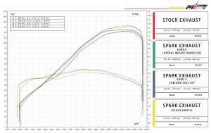 Spark full-kit Moto GP Honda CB/CBR 650 R Euro 5 from 2019 to 2023